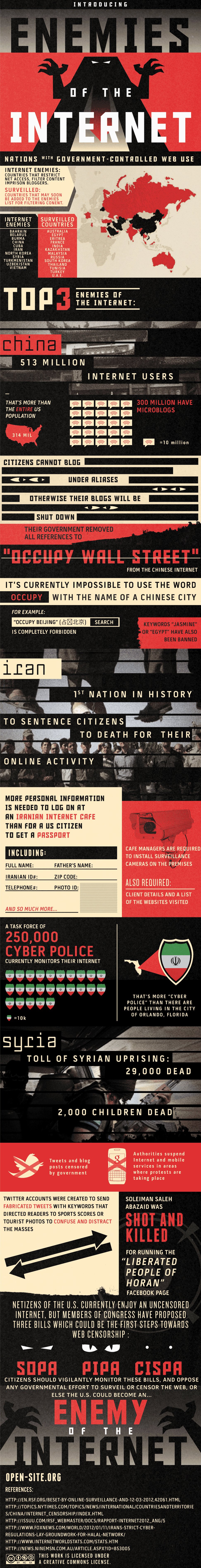 Internet Enemies